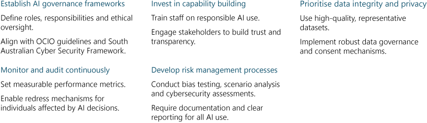 What agencies should do - AI governance